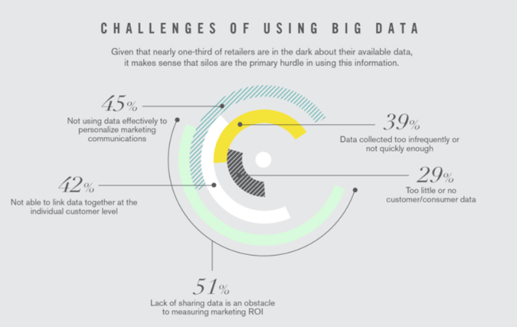Infografía Big Data