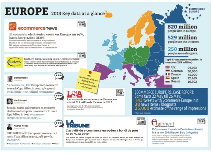 Protección de los Datos Recomendaciones