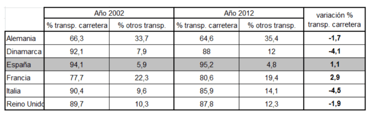 Prevenciones RACC camiones 60 toneladas