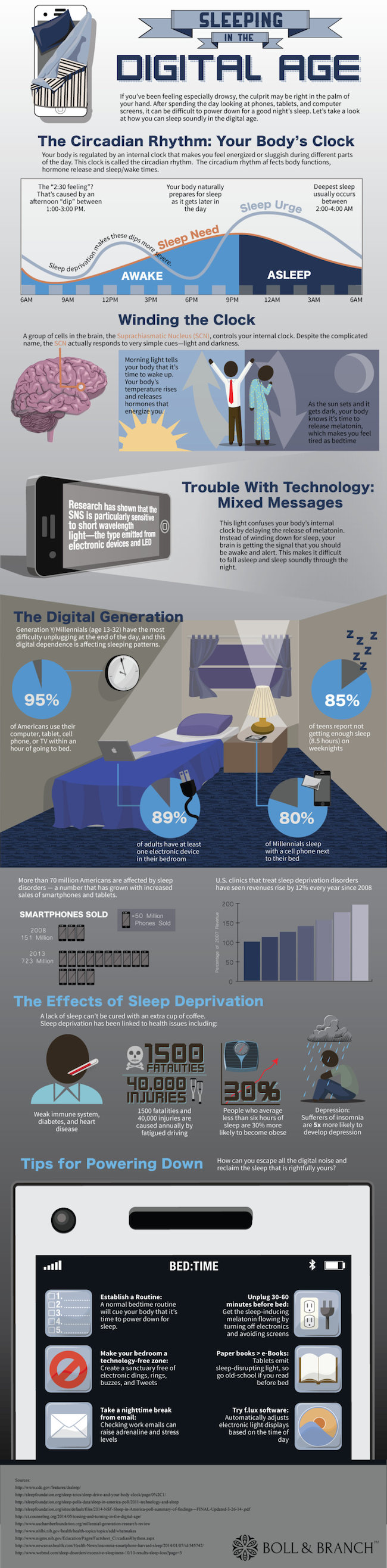 Los hábitos de la economía digital.