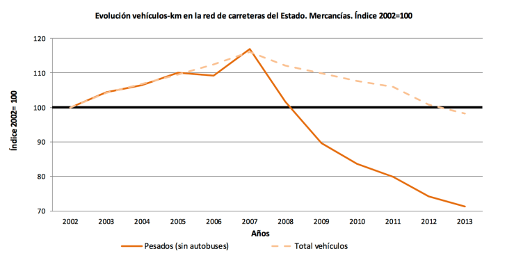Observatorio Transporte y Logística Ministerio de Fomento 