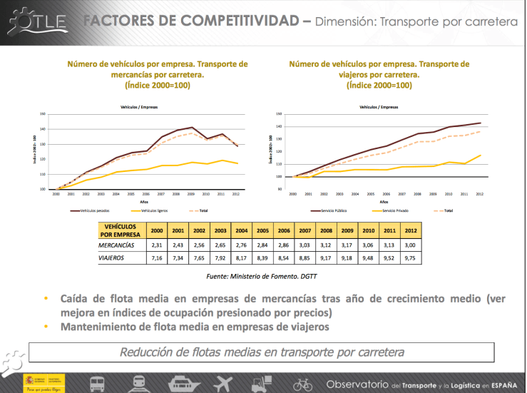 Observatorio Transporte y Logística Ministerio de Fomento 