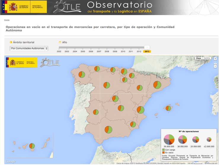 Operaciones en vacio 2013 Observatorio Transporte y Logística Ministerio de Fomento 