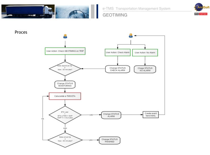 AndSoft Novedades SIL 2015