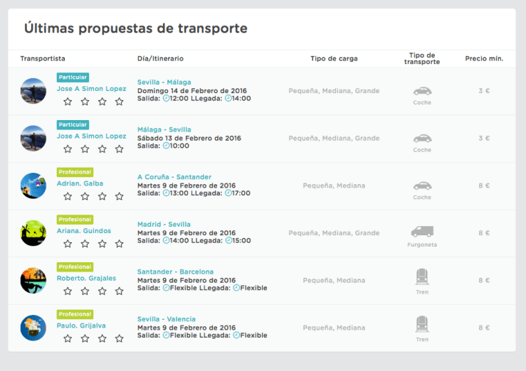GOI Yaiza Canosa Blabarcar Paquetería transporte mercancías economia colaborativa