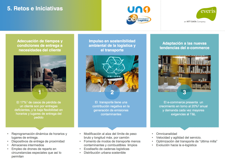 Estudio sobre sector transporte y logística AndSoft