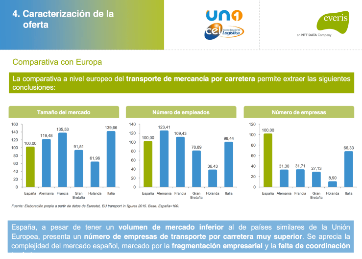 Estudio UNO y CEL Blog AndSoft