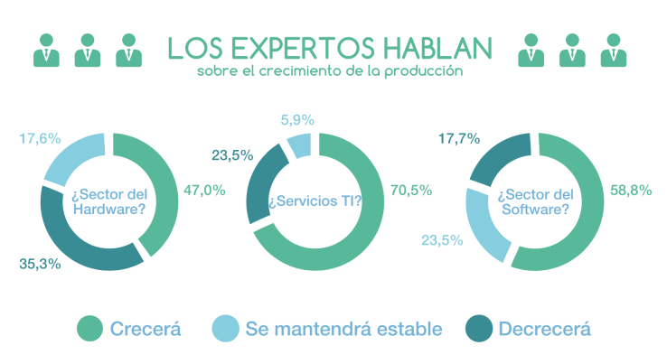 Tendencias Sector TI Nº3