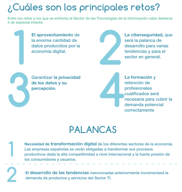 Tendencias Sector TI Nº4