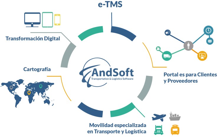 Plataforma e-TMS AndSoft