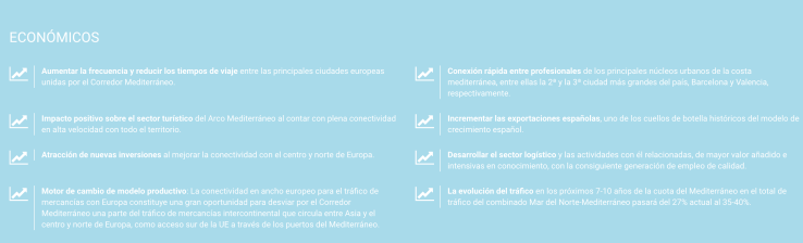 Corredor Mediterráneo Impacto