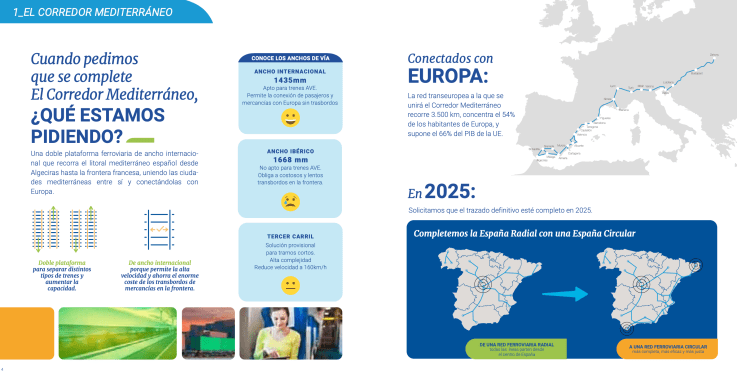 Corredor Mediterráneo Ventajas