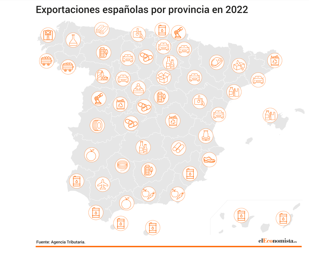 Mapa exportaciones por provincia – Software Transporte